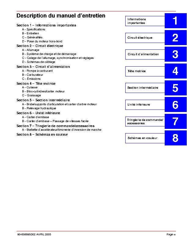 75-90 (90-889718D02) SN 0D960500 ET AU DELA